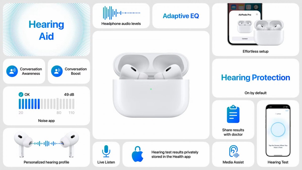 Τα AirPods Max αποκτούν νέα χρώματα και το USB-C, τα AirPods Pro έχουν νέα χαρακτηριστικά ακοής