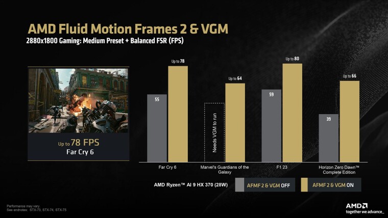 Επίσημα σημεία αναφοράς AFMF 2 από την AMD