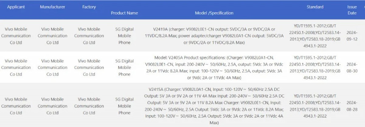 Το chipset και η φόρτιση του vivo X200 Pro επιβεβαιώθηκαν μέσω Geekbench και πιστοποίησης 3C