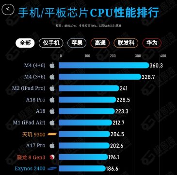 apple-a18-pro-cpu-and-gpu-rankings-1