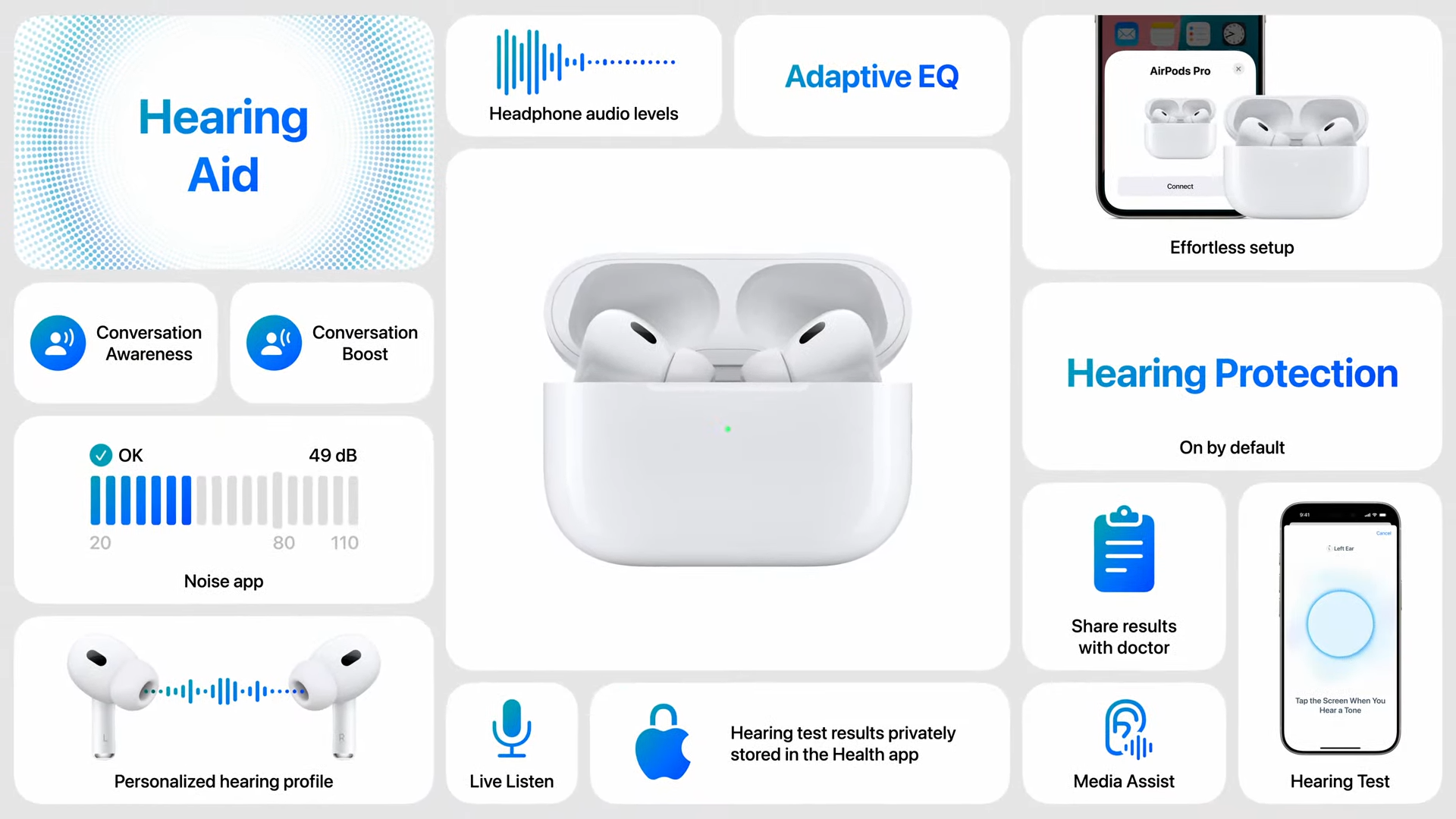 Το AirPods Pro 2 ως συσκευή βαρηκοΐας | Πίστωση εικόνας – Apple - Μπορείτε πλέον να χρησιμοποιείτε το AirPods Pro 2 ως συσκευή βαρηκοΐας