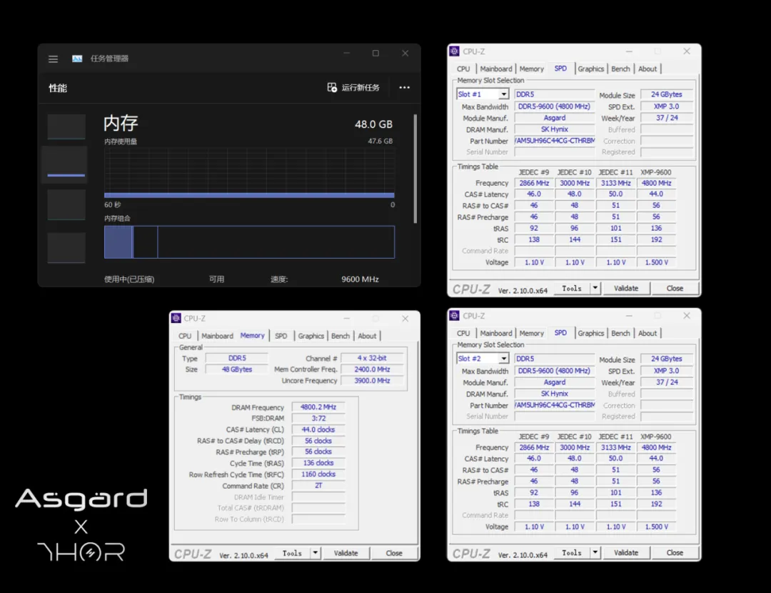 Asgard Thor CPU-Z 9600MHz