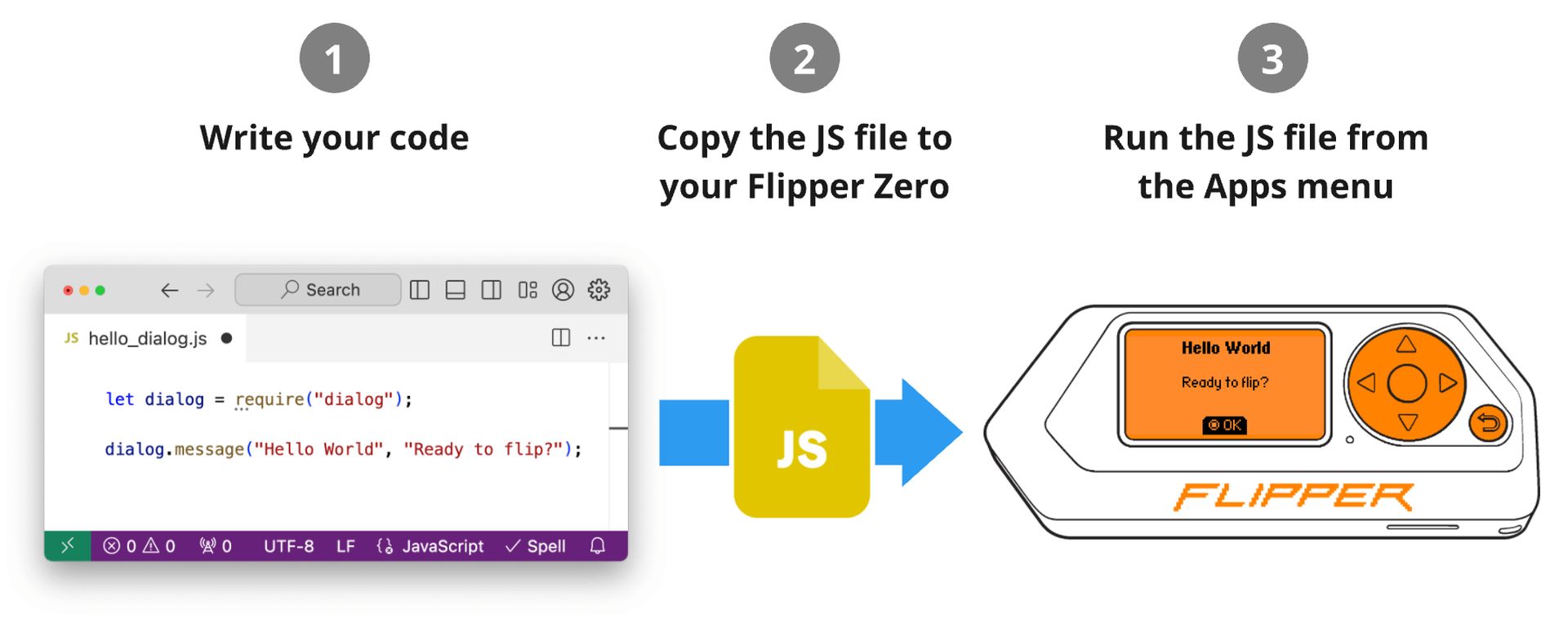 Εξερευνήστε την ενημέρωση Flipper Zero Firmware 1.0: Νέες δυνατότητες, βελτιωμένη διάρκεια ζωής της μπαταρίας, βελτιωμένο NFC και πολλά άλλα. Δείτε πώς μπορείτε να αναβαθμίσετε τη συσκευή σας τώρα!