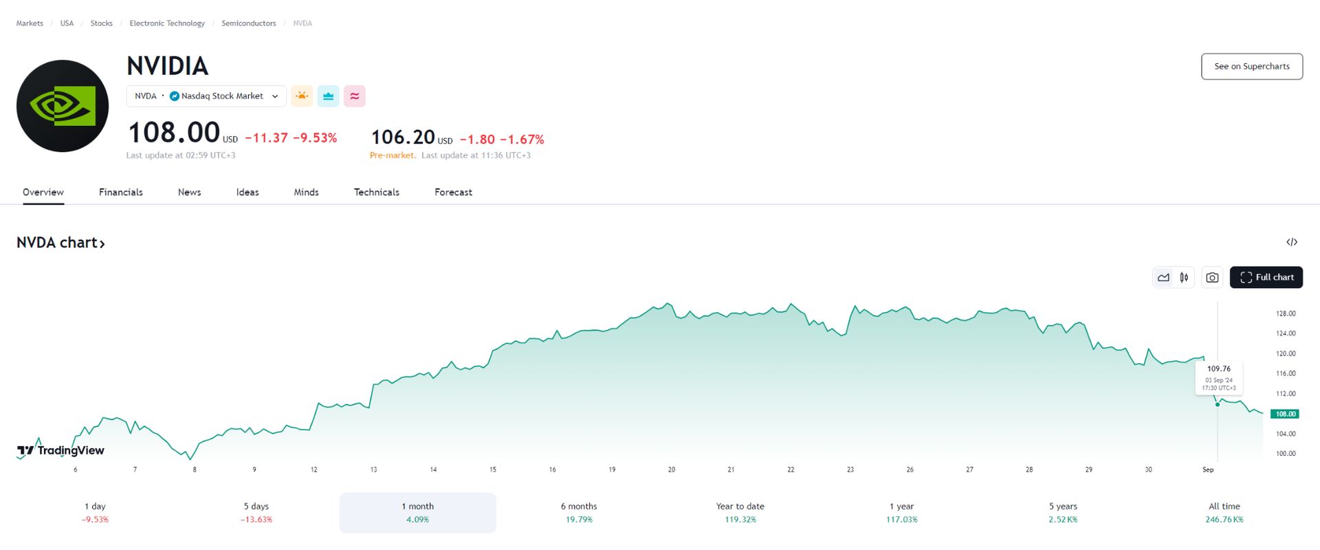 Η NVIDIA λαμβάνει κλήτευση του Υπουργείου Δικαιοσύνης σχετικά με την αντιμονοπωλιακή έρευνα