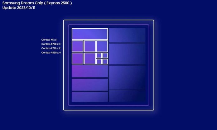 Samsung: Το Exynos 2500 με GPU Xclipse 950 εμφανίστηκε στα σημεία αναφοράς

