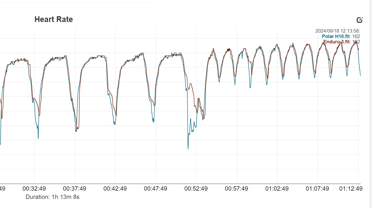 Garmin Enduro 3 Heart rate graph