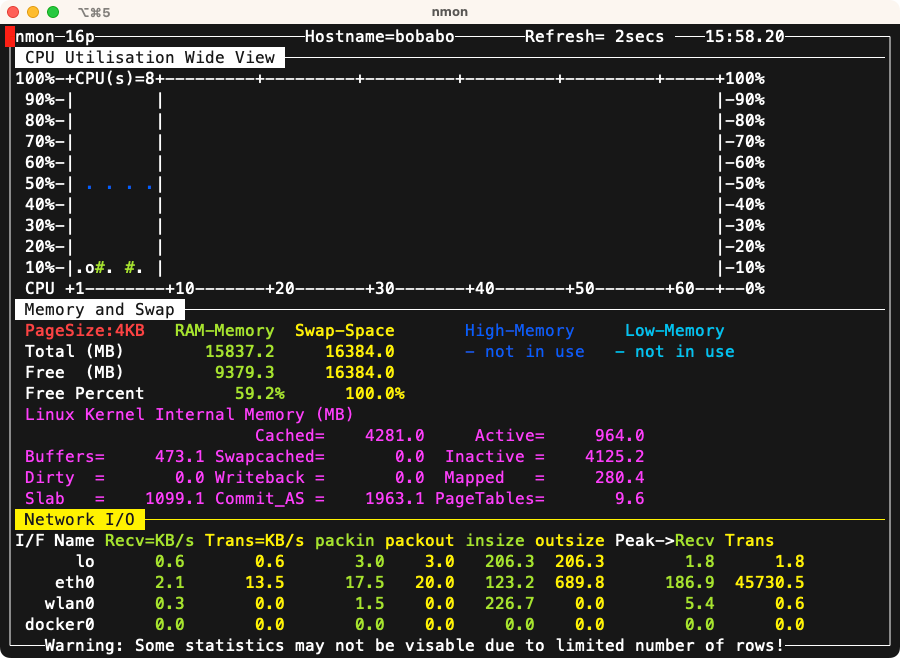 Το nmon παρέχει μια καθαρή και πολύχρωμη διάταξη με χαμηλή επιβάρυνση γραφικών.