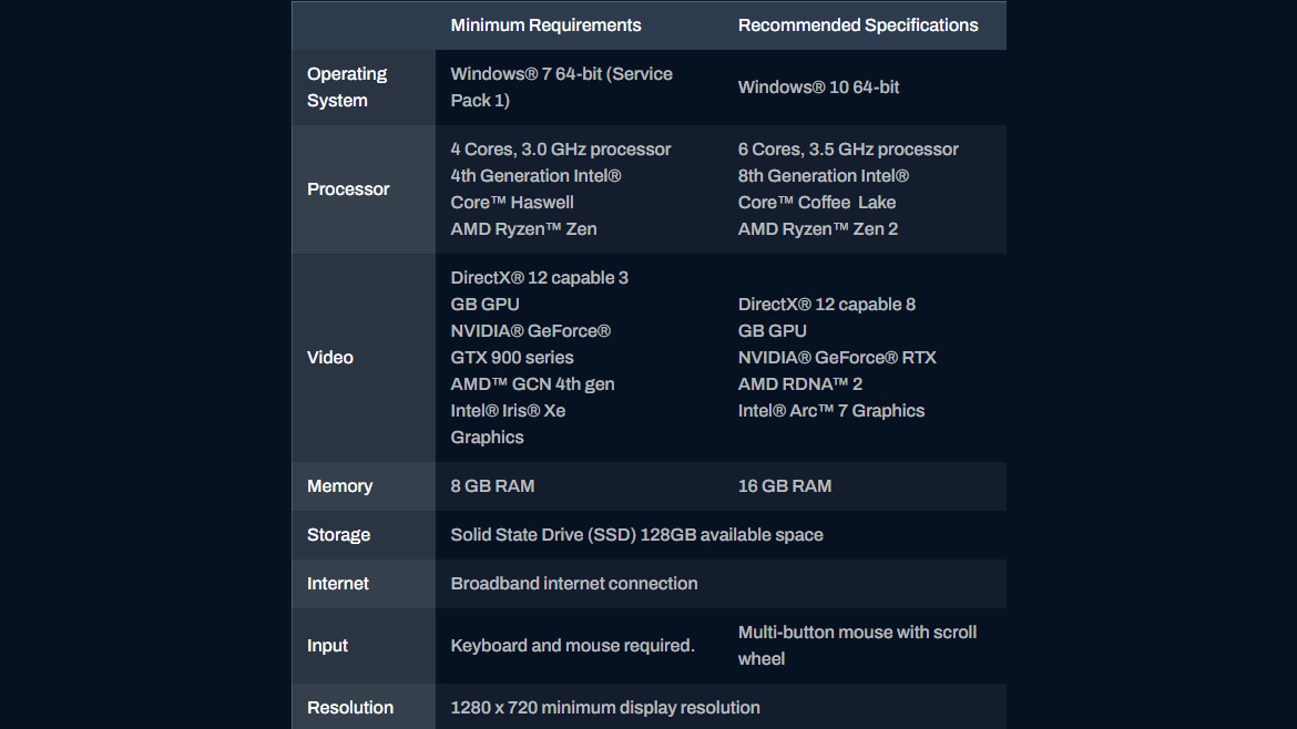 World of Warcraft PC requirements