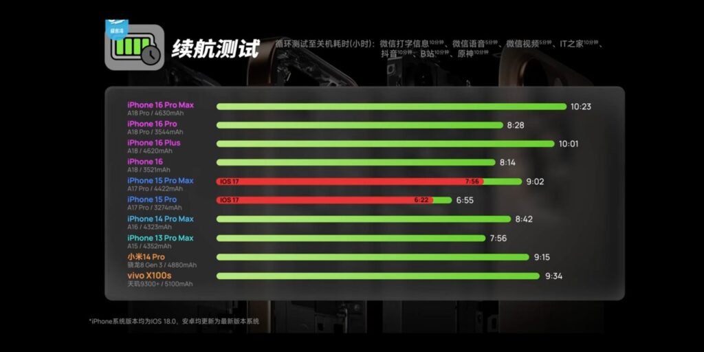 iphone-15-16-battery-life-test