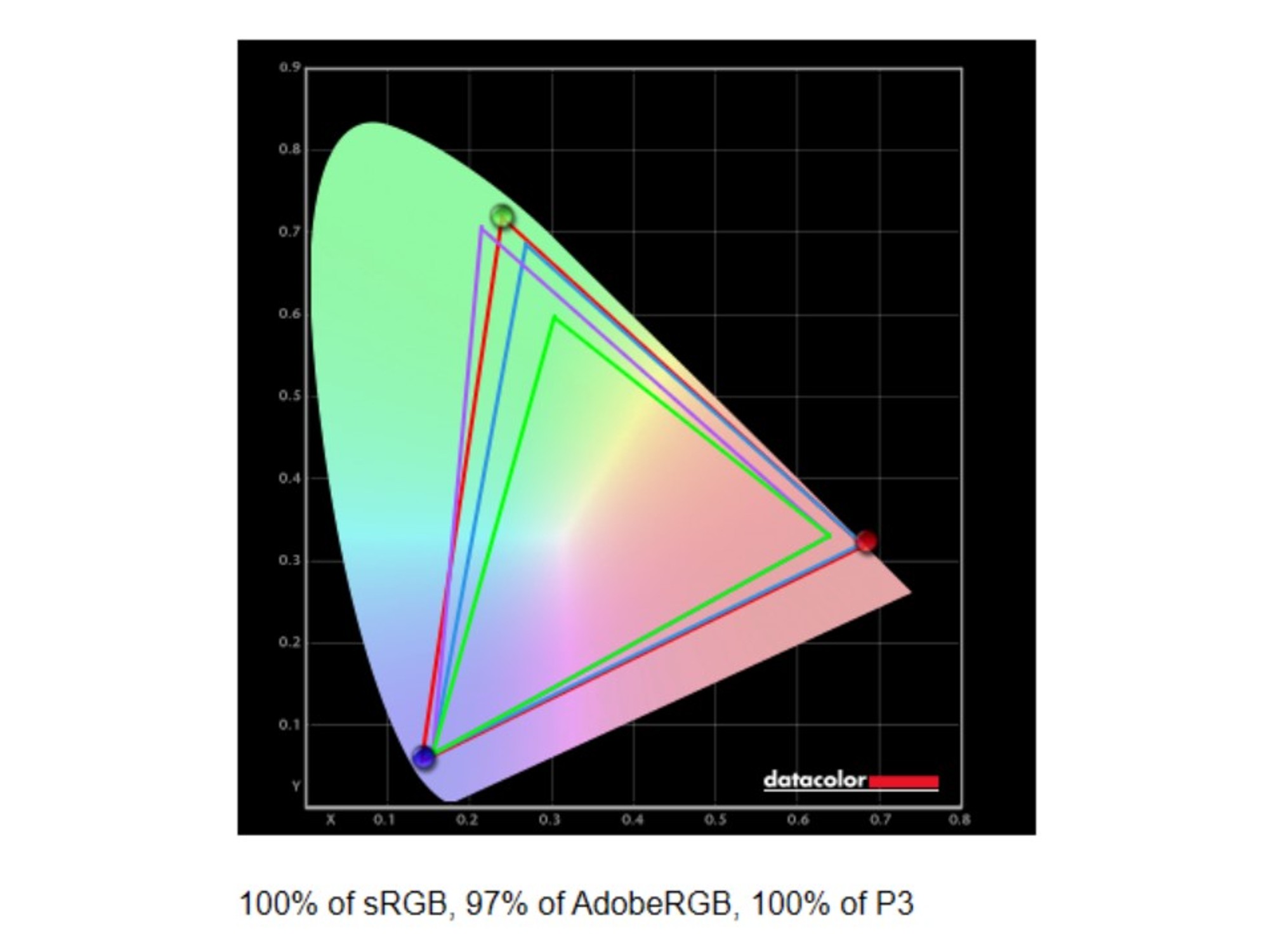 Screenshot of benchmark results for the ASUS Zenbook 14 (Q415M).