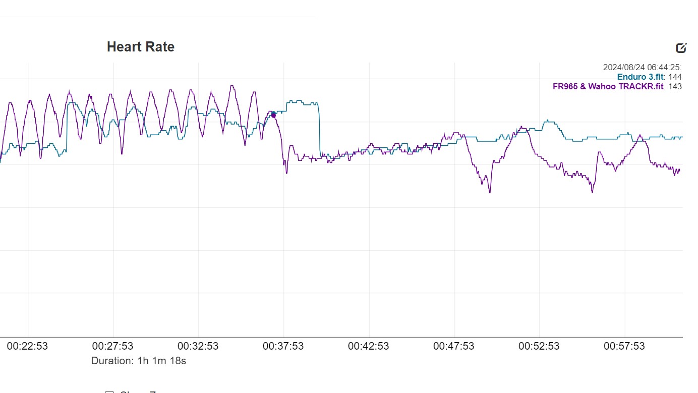 Garmin Enduro 3 heart rate graph