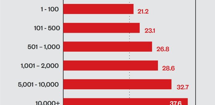 Η Trend Micro παρουσιάζει το Risk Report – Μία ολοκληρωμένη προσέγγιση στην προληπτική κυβερνοασφάλεια