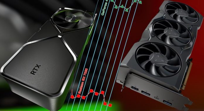 NVIDIA Has Held GPU Market Dominance Over AMD & Intel For The Last Two Decades; Giving Competitors No Space 1